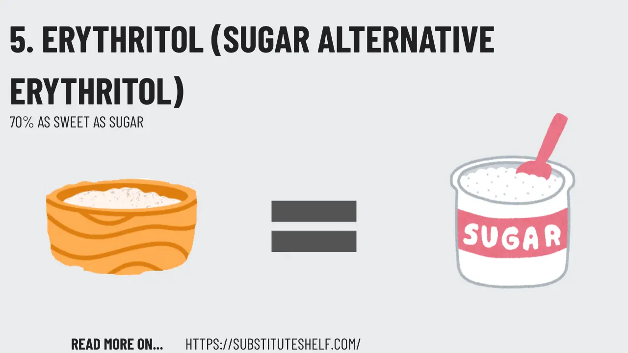 Erythritol (Sugar alternative Erythritol)
A zero-calorie sugar alcohol:
