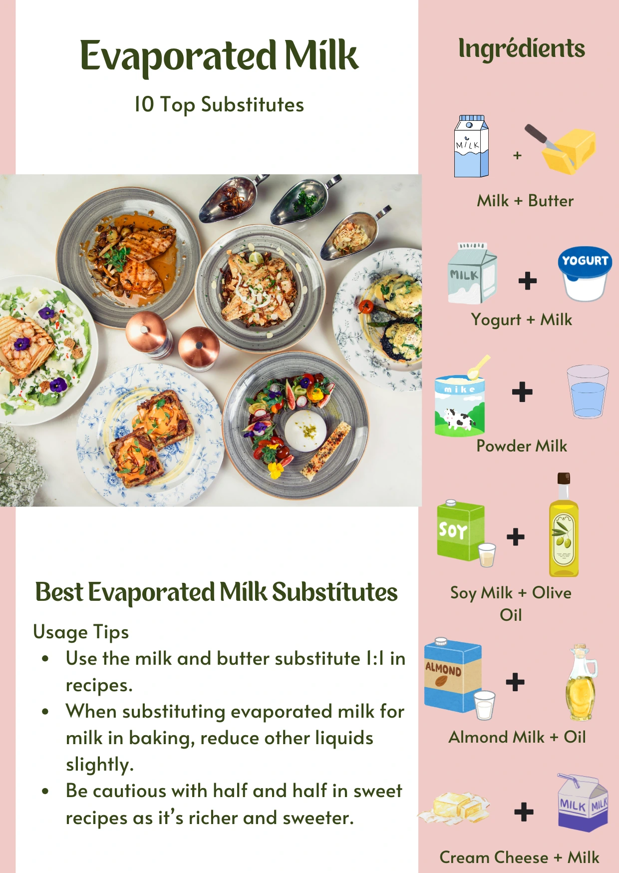 evaporated Milk Substitute