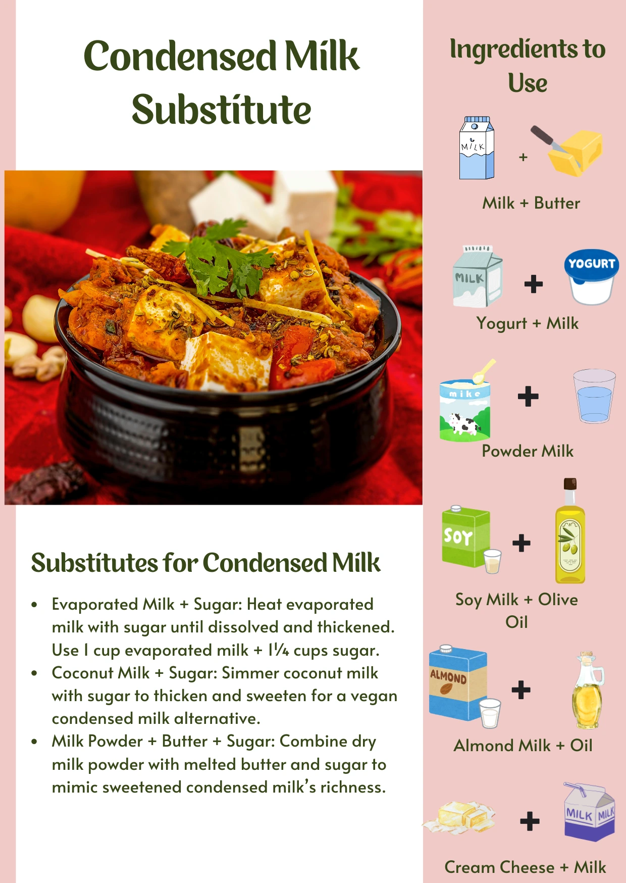 Condensed Milk Substitute