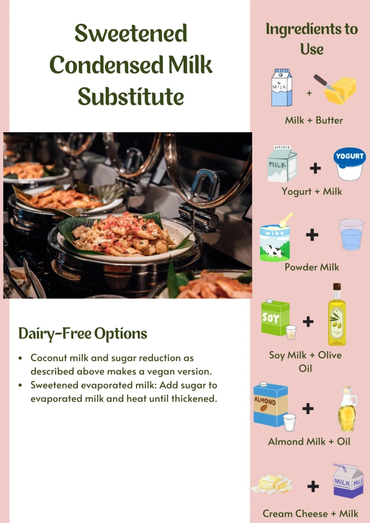 Sweetened Condensed Milk Substitute