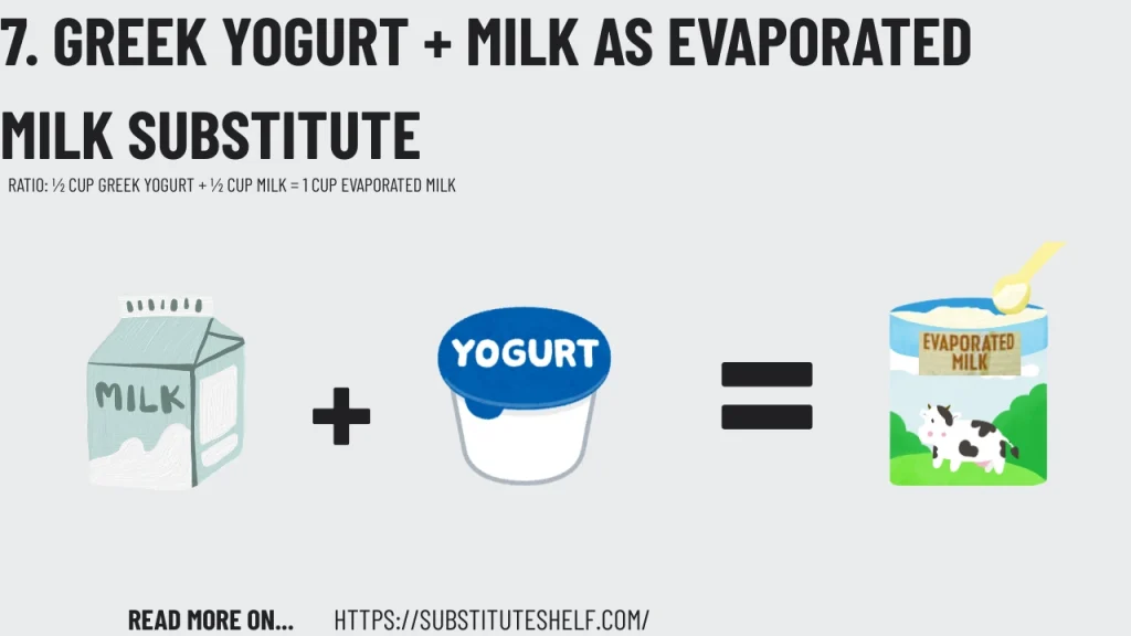 7. Greek Yogurt + Milk As Evaporated Milk Substitute