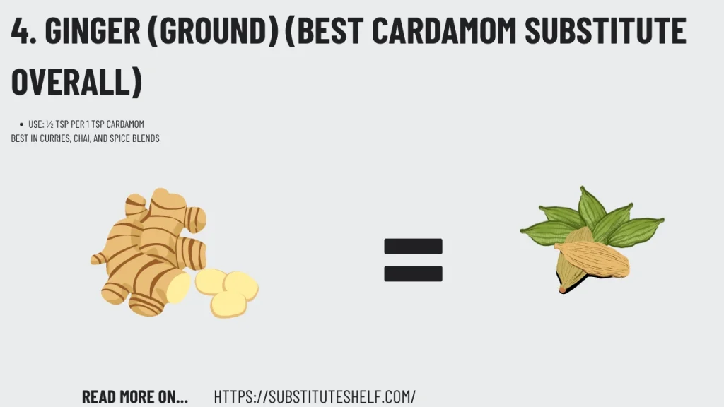 Ginger (Ground)