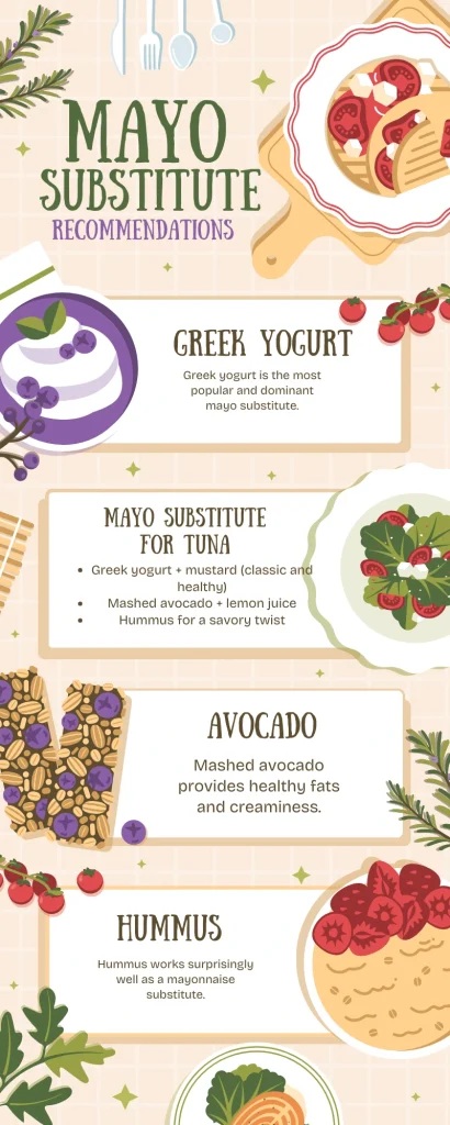 Best Mayo Substitutes (Ranked by Use)
