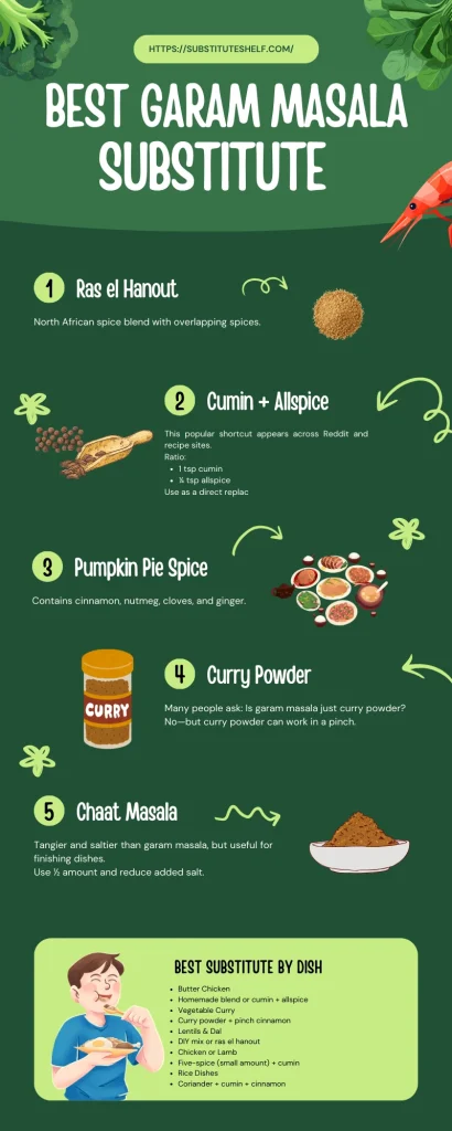Garam Masala Substitute