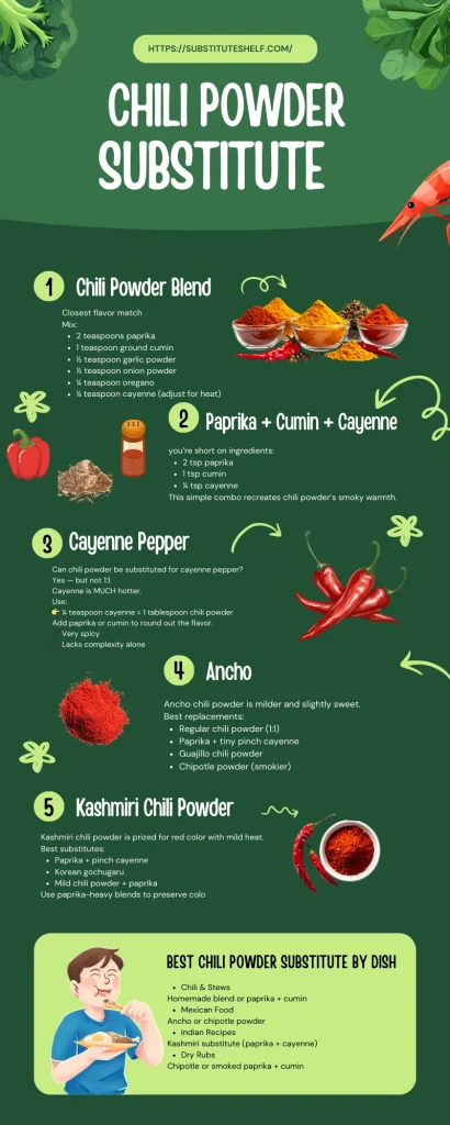 Chili Powder Substitute