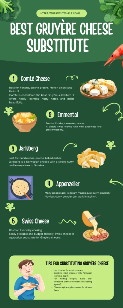 Best Gruyère Cheese Substitutes (Ranked)